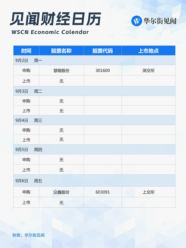 一周重磅日程：美国8月非农，中国8月财新PMI，蔚来财报（组图） - 8