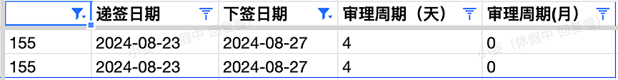 【移民周报Vol.325】昆州州担政策公布优先行业！维州开放第一轮邀请，获邀分数与职业分析（组图） - 7