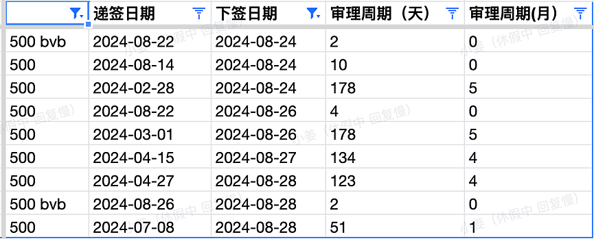 【移民周报Vol.325】昆州州担政策公布优先行业！维州开放第一轮邀请，获邀分数与职业分析（组图） - 2