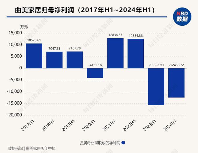 知名二代留学归来成网红，主打“负债48亿元，父债子还”人设！父亲公司半年再亏1亿多元......（组图） - 3