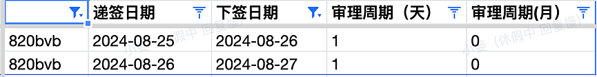 【移民周报Vol.325】昆州州担政策公布优先行业！维州开放第一轮邀请，获邀分数与职业分析（组图） - 4