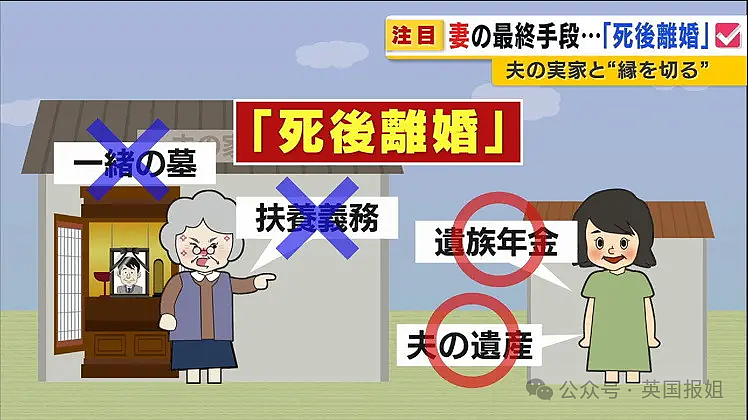 日本主妇流行“死后离婚”？老公死后再办离婚和公婆断交，得遗产同时继续领抚恤金？（组图） - 11