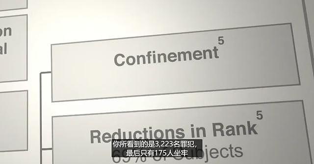 冲上热搜！美军营如淫窝，一年7万女兵遭侵犯（组图） - 40