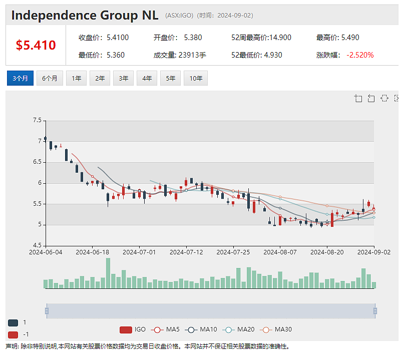 锂矿公司Core Lithium（ASX：CXO）推进北领地Napperby铀矿项目资源扩展钻探 - 5