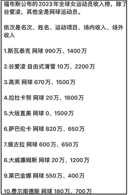 郑钦文商业价值飙升！对外多次强调中国人身份，和谷爱凌形成对比（组图） - 8