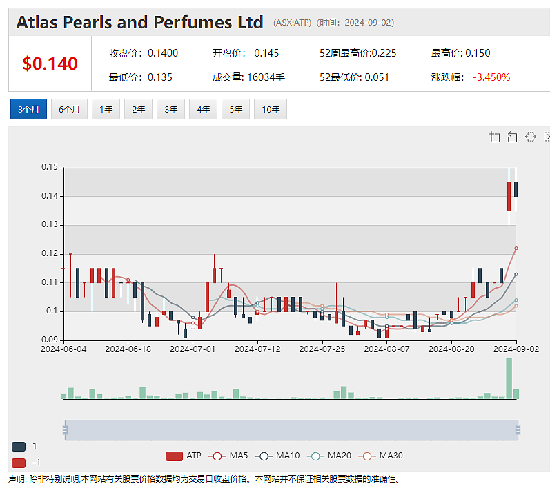 锂矿公司Core Lithium（ASX：CXO）推进北领地Napperby铀矿项目资源扩展钻探 - 13