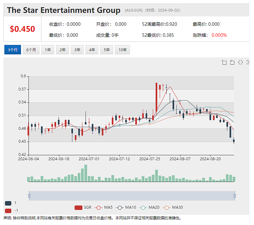 锂矿公司Core Lithium（ASX：CXO）推进北领地Napperby铀矿项目资源扩展钻探 - 3