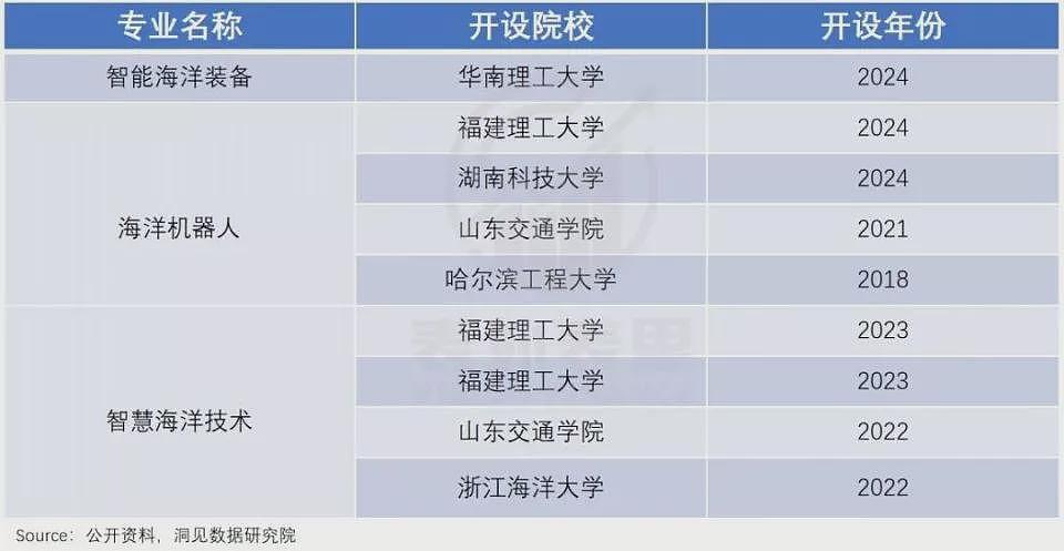 涌入科技大厂的年轻人：三、四年上海买房不是梦？（组图） - 5