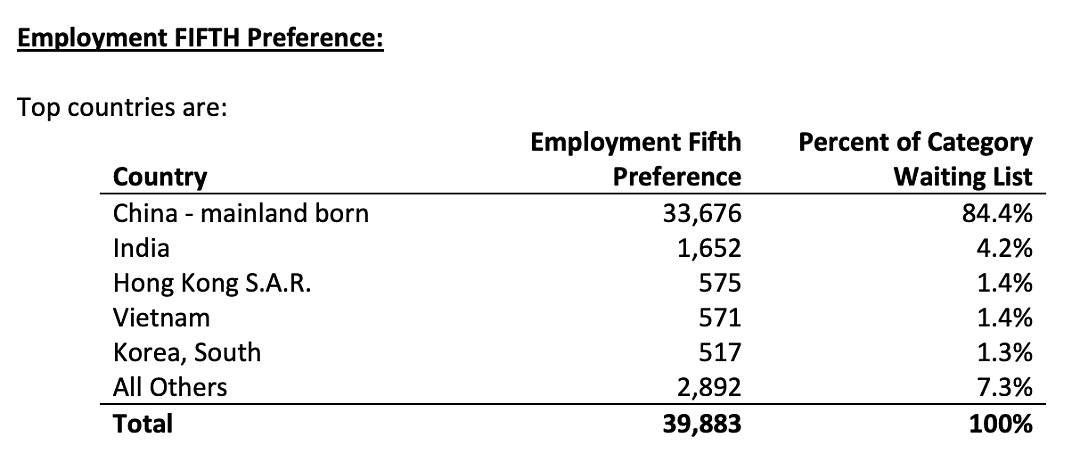 创纪录！美国一个月内给1628个中国富人发了绿卡（组图） - 4