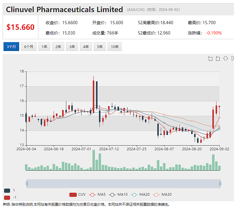 锂矿公司Core Lithium（ASX：CXO）推进北领地Napperby铀矿项目资源扩展钻探 - 8