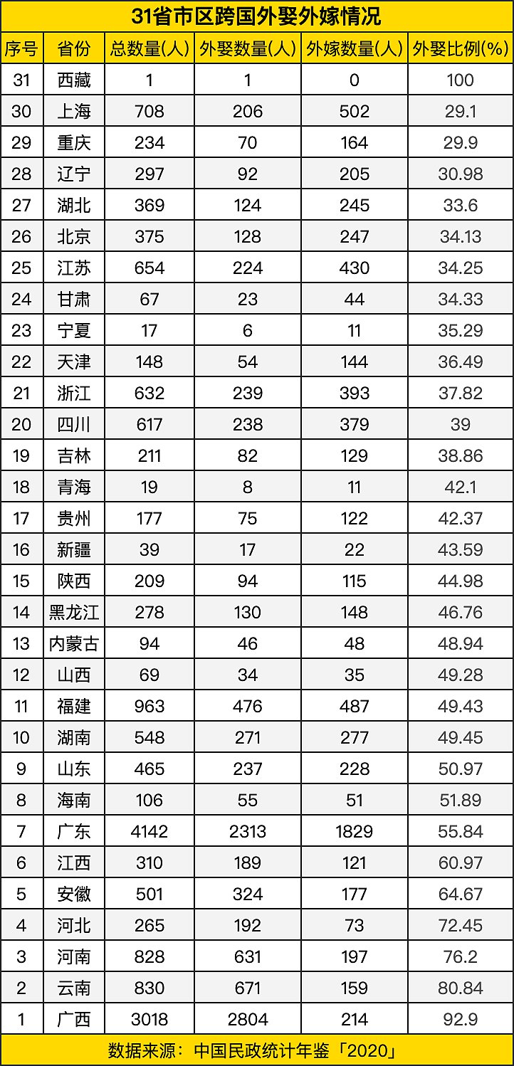 想娶洋媳妇的中国单身汉，早就被盯上了（组图） - 4