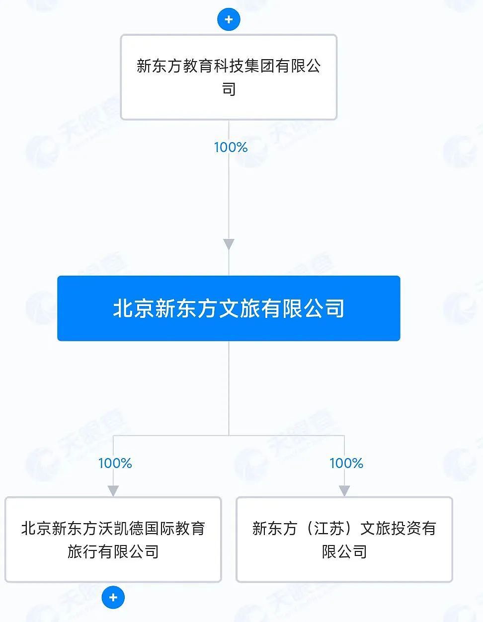 俞敏洪卸任新东方文旅法定代表人！曾称文旅板块将单独上市（组图） - 2