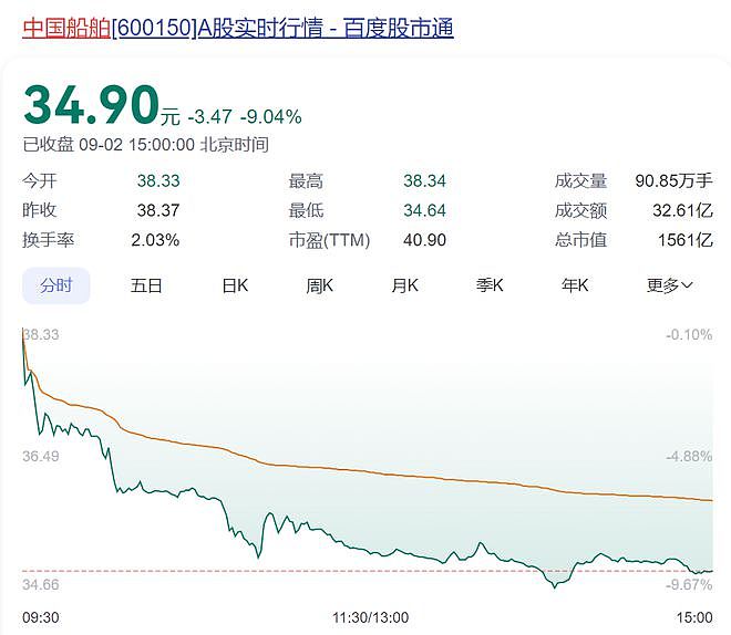 “巨无霸”来了！两家千亿市值巨头宣布将合并：中国船舶拟吸收合并中国重工！股吧沸腾，股民：“中国神船”来了（组图） - 3