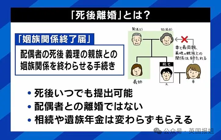 日本主妇流行“死后离婚”？老公死后再办离婚和公婆断交，得遗产同时继续领抚恤金？（组图） - 2