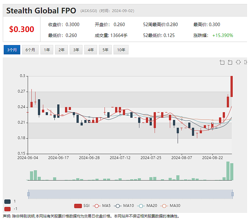 锂矿公司Core Lithium（ASX：CXO）推进北领地Napperby铀矿项目资源扩展钻探 - 11