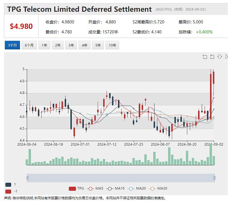 锂矿公司Core Lithium（ASX：CXO）推进北领地Napperby铀矿项目资源扩展钻探 - 17