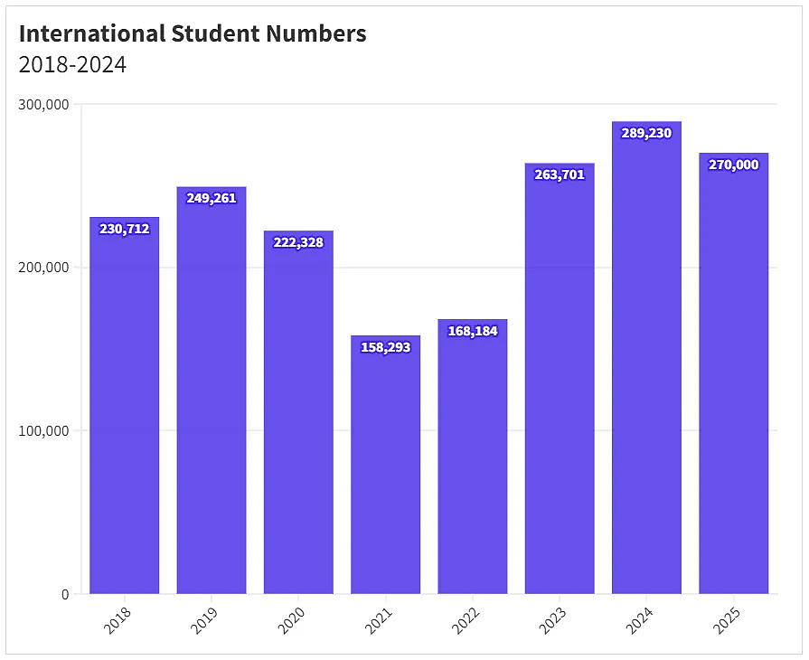 澳洲官宣“国际学生限额”政策 ，留学生要怎么做才能确保顺利上岸（组图） - 6