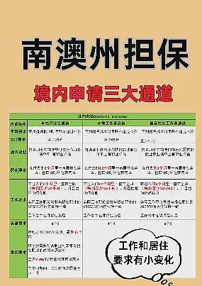 澳洲移民大放水， 这样申请最稳妥！大批申请人已收下签信（组图） - 4