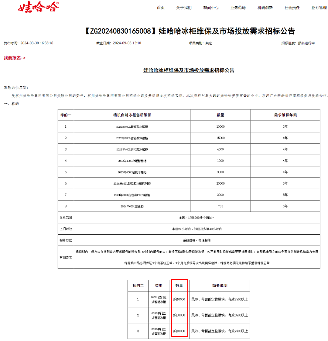 宗馥莉出招了！娃哈哈招标，涉及10万个冰柜（组图） - 1