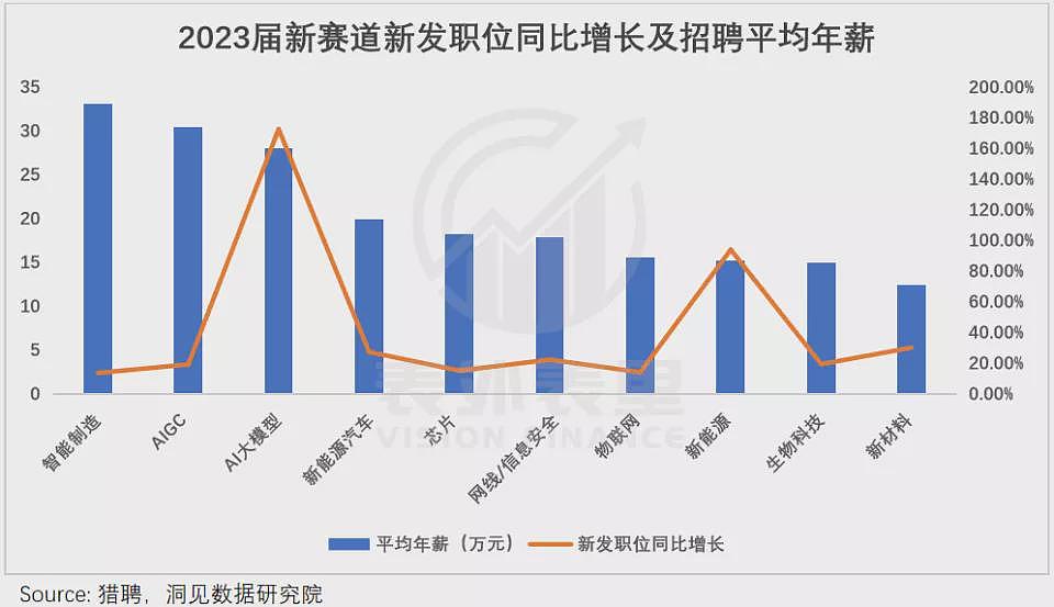 涌入科技大厂的年轻人：三、四年上海买房不是梦？（组图） - 2