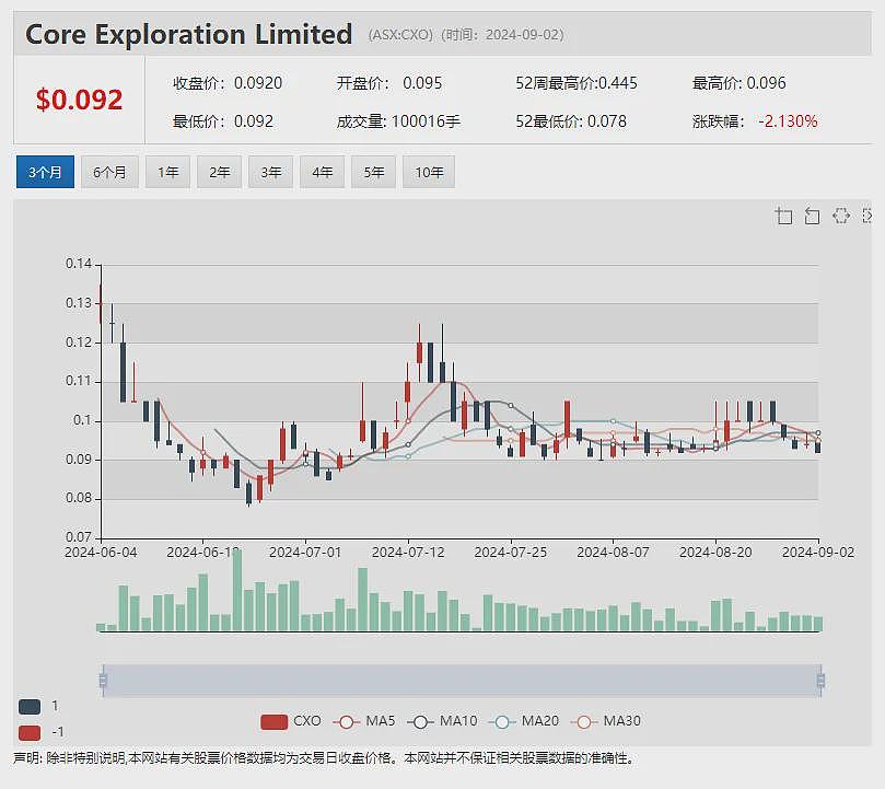 【异动股】不足两月上涨3倍！Killi Resources（ASX：KLI）股价再起异动引澳交所问询 - 5