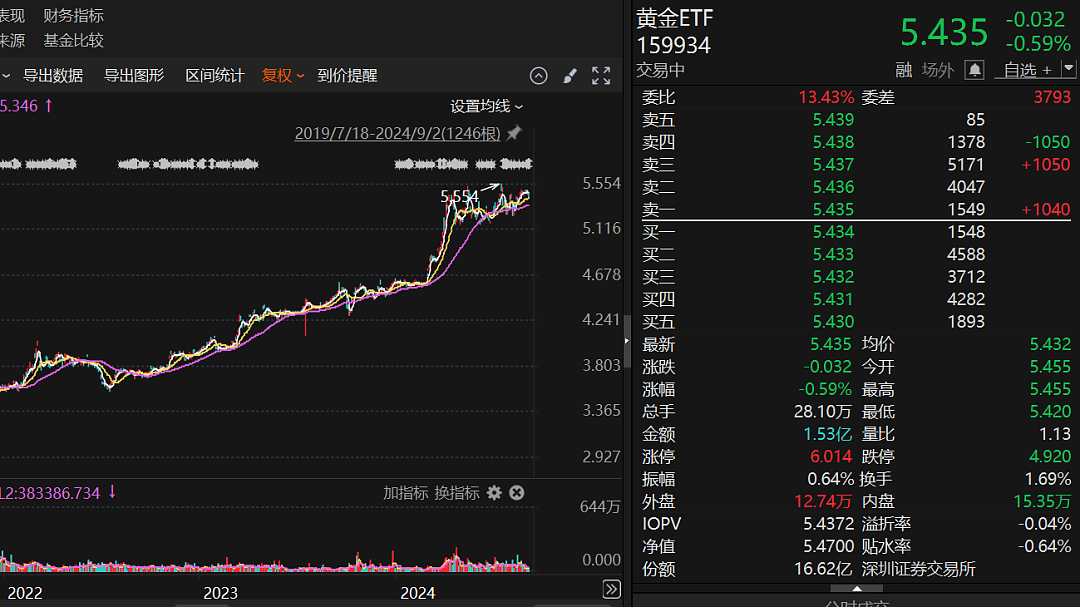 桥水，狂卖A股黄金ETF！（组图） - 9