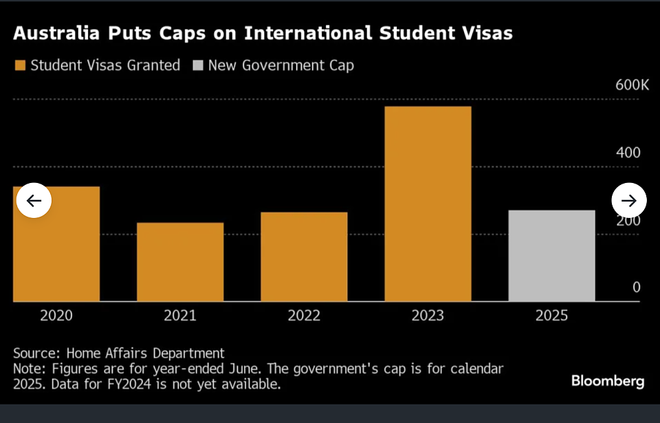 澳洲对留学生人数设限引热议！中国学生：被当成出气筒，倍感屈辱（组图） - 3