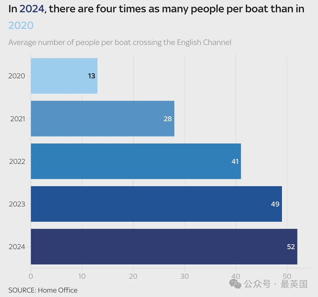 英法震惊！英吉利海峡悲剧再现，偷渡船超载后海上开裂！全员落水12人遇难（组图） - 11