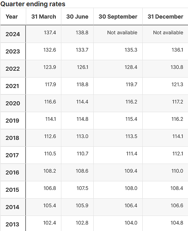 我重新算了一下Superannuation，结果可能跟你想的不一样（组图） - 4