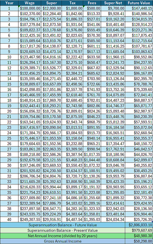 我重新算了一下Superannuation，结果可能跟你想的不一样（组图） - 1