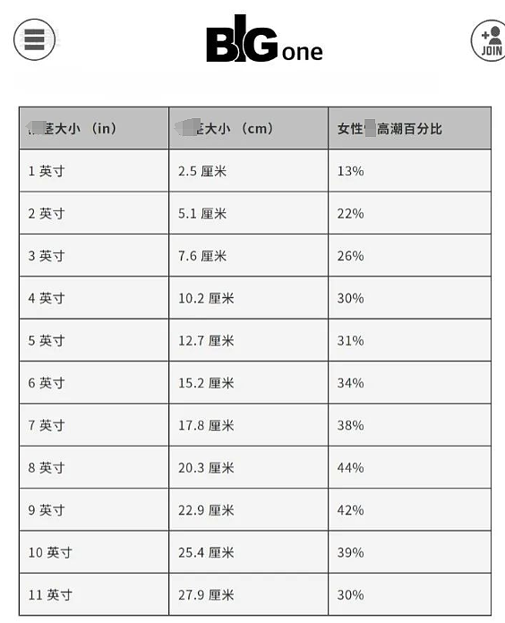 只有“大雕男”才能进的网站，证明喜欢“大雕”并没有错（组图） - 24