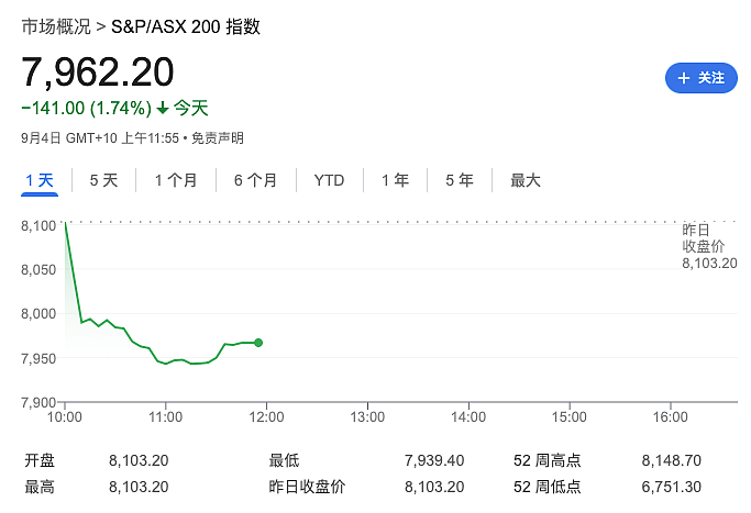 澳元大跌！澳洲不行了（组图） - 9