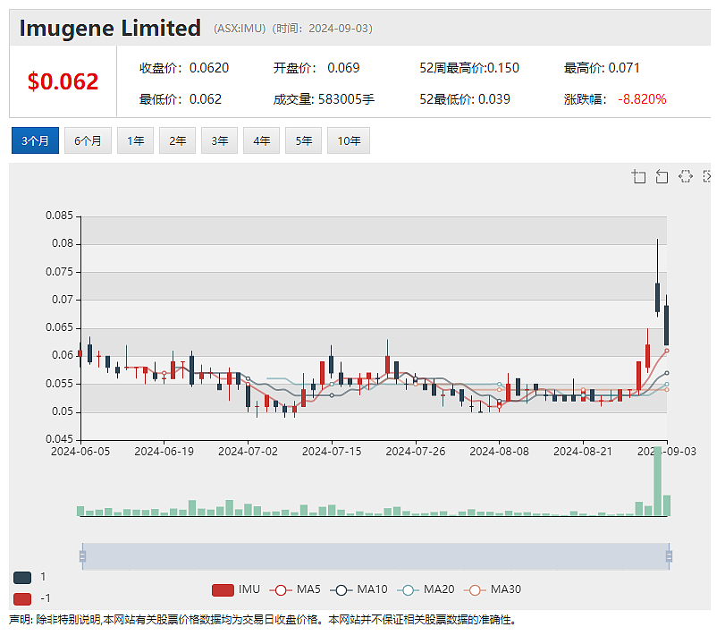 【异动股】不足两月上涨3倍！Killi Resources（ASX：KLI）股价再起异动引澳交所问询 - 4