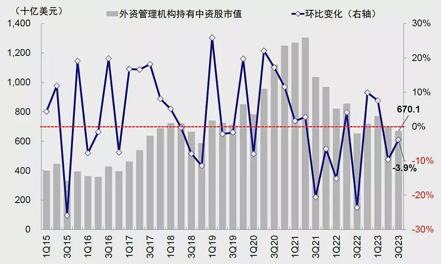 倒吸一口凉气！外资撤沪潮来了（组图） - 5