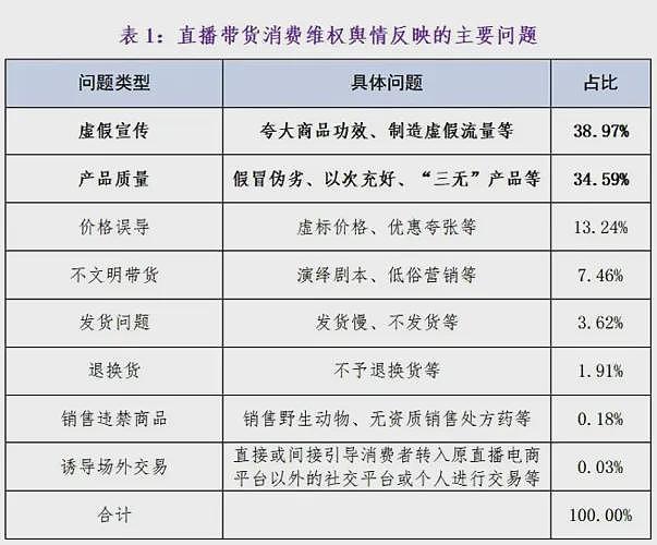 三只羊被辛巴架在火上烤，带货顶流圈快乱成一锅粥了…（组图） - 24