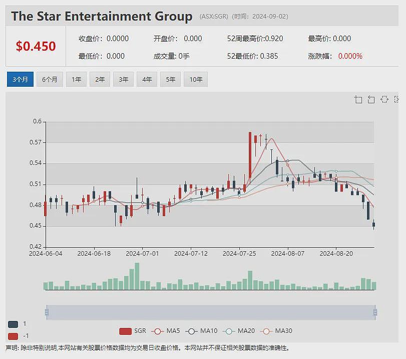 【异动股】不足两月上涨3倍！Killi Resources（ASX：KLI）股价再起异动引澳交所问询 - 6