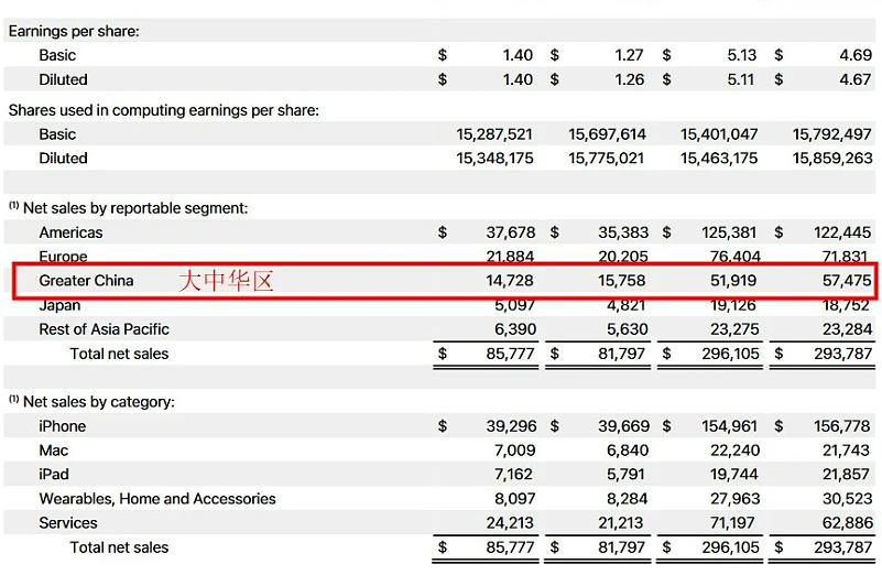 热搜炸锅！苹果辟谣“iPhone 16不支持微信”，腾讯和苹果到底在争什么？（组图） - 13