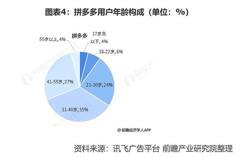 淘宝终于能用微信付钱了！几点分析，能转化多少？（组图） - 26