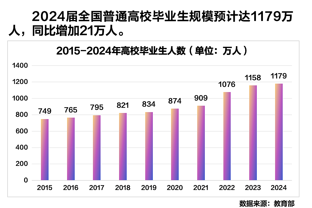 撞上痛苦的经济调整时代，年轻人还要“熬”多久？（组图） - 5