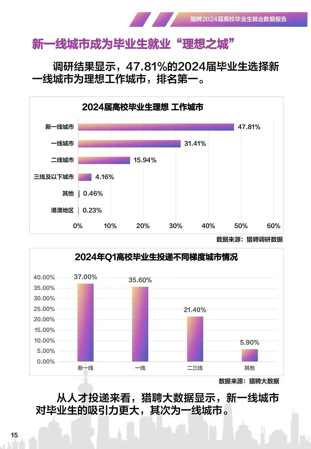 撞上痛苦的经济调整时代，年轻人还要“熬”多久？（组图） - 8