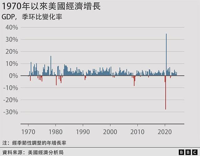 美国大选：美国经济现在比特朗普执政期间变得更好还是更差（组图） - 4