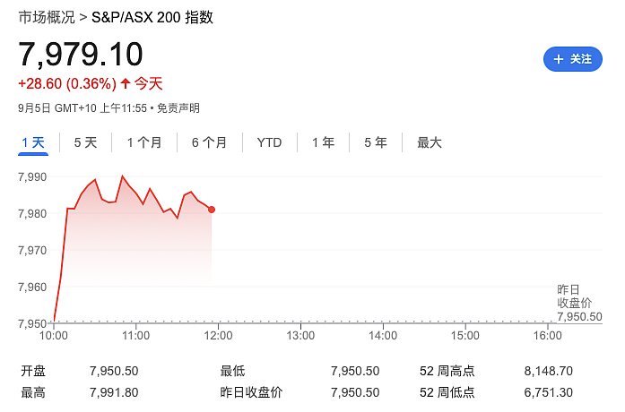 墨尔本人又要渡劫了！狂风马上再来袭，警报连发（组图） - 10