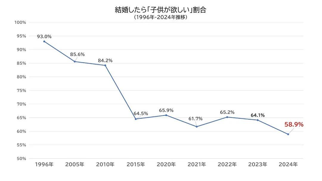 日本政府为“催婚”，发60万鼓励东京女子嫁给乡村男光棍！结果被骂惨了......（组图） - 1