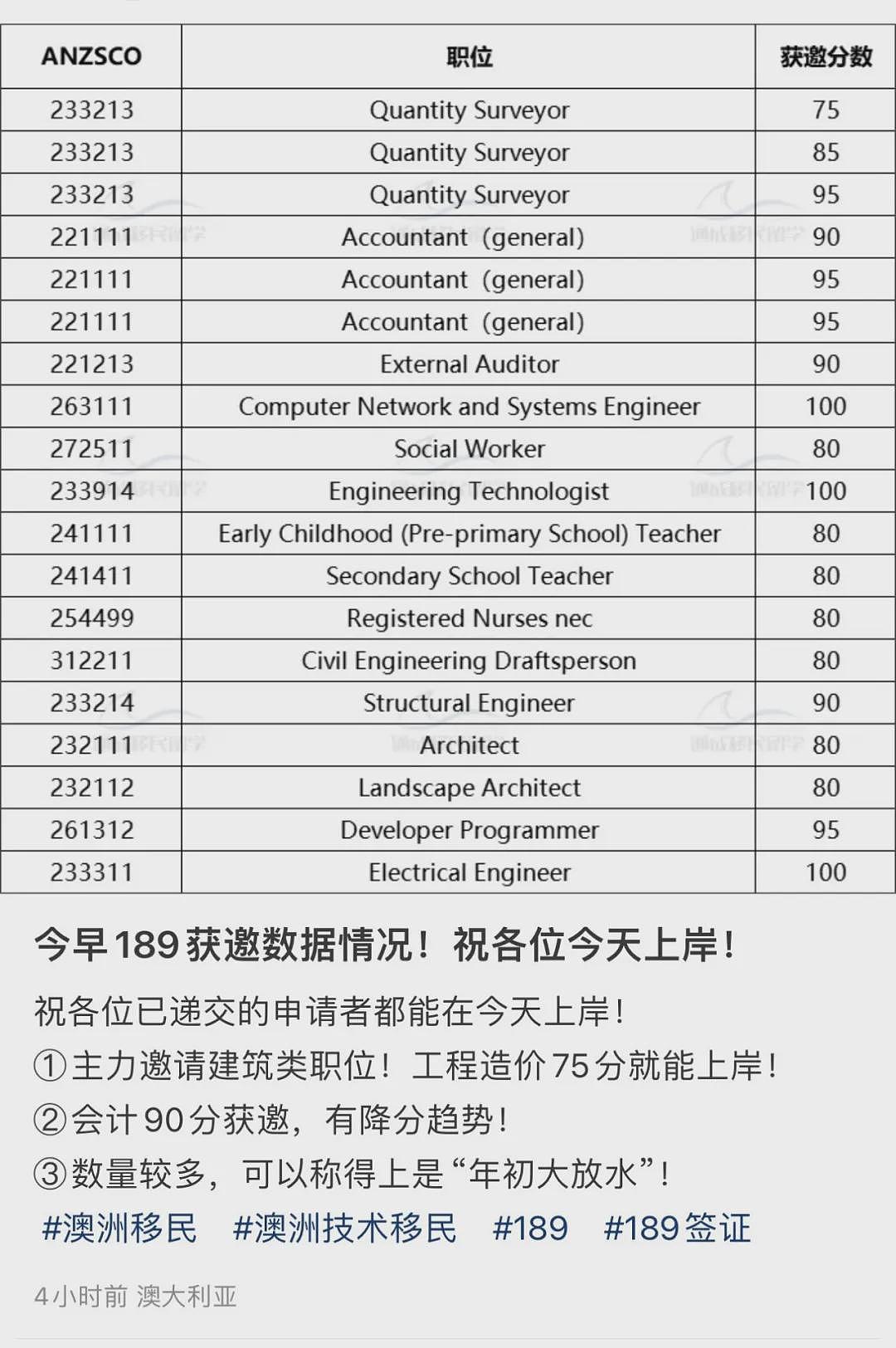 澳洲移民大放水！大批华人刷屏上岸，分低都秒拿PR，有人惊呼：“以为是诈骗”（组图） - 5