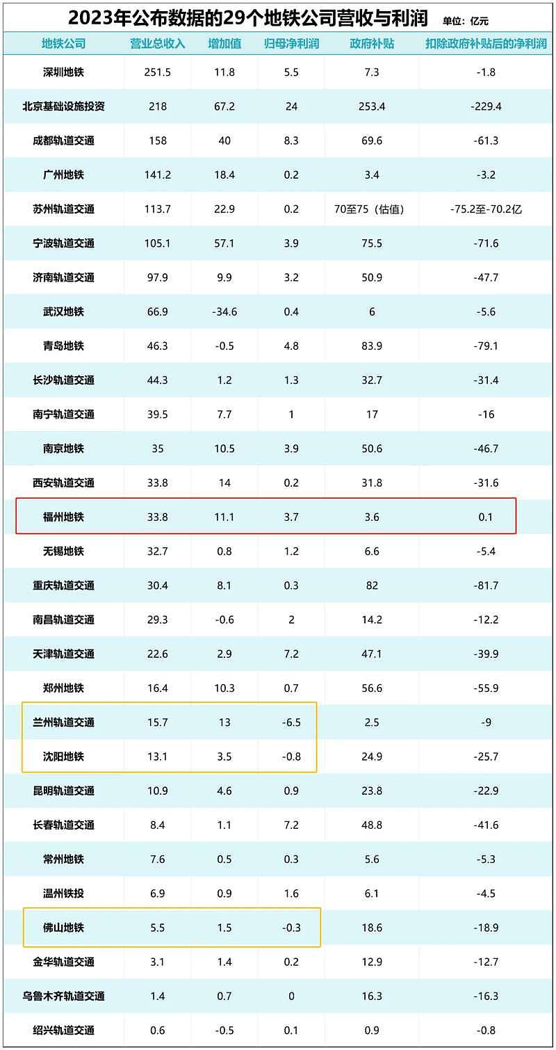 国家喊停，六部委联合发文，地方这些大基建没戏了（组图） - 2