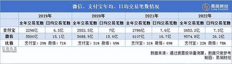 淘宝终于能用微信付钱了！几点分析，能转化多少？（组图） - 33