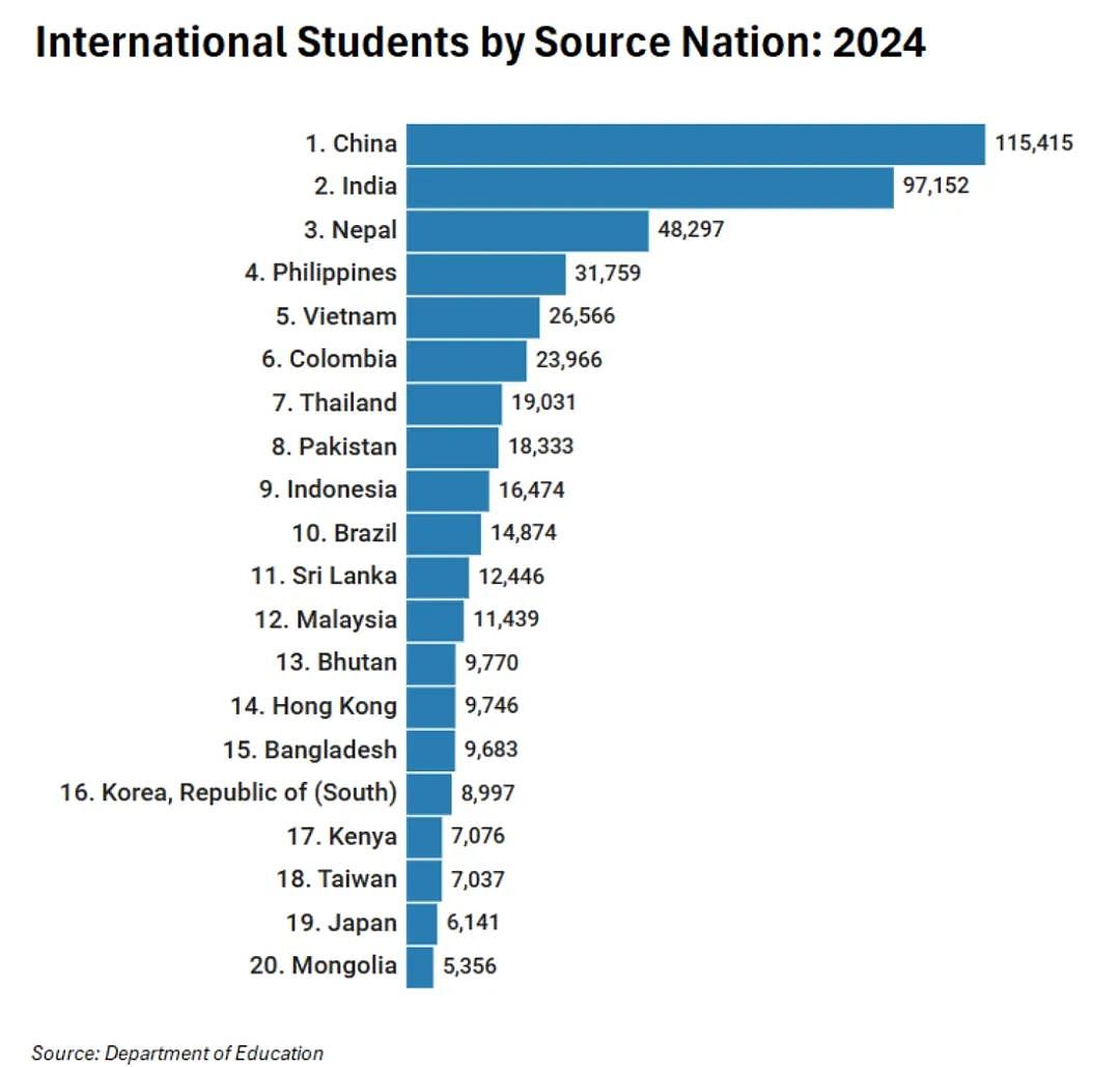 英加澳对留学生下逐客令？果然担心的还是来了（组图） - 6