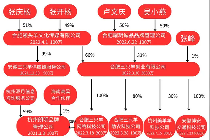 两大顶流反目成仇互爆黑料，为抢生意变脸把网友都看笑了（组图） - 19