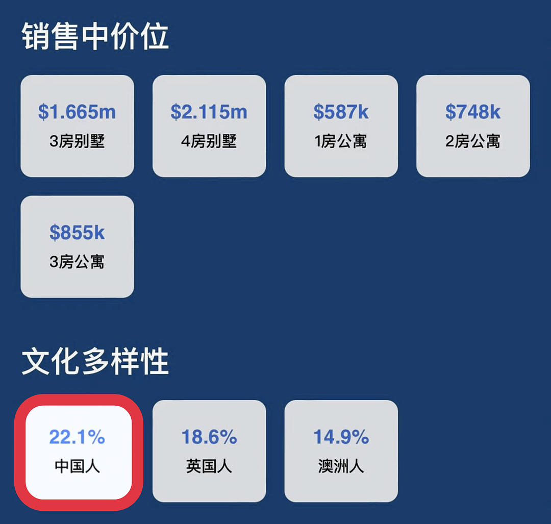 再下一城！Ray White Elevate Group强势进军悉尼内西区（组图） - 4