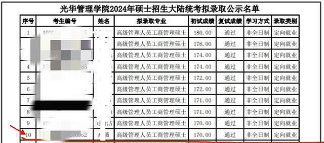 戚薇上北大读书引热议，初试成绩被嘲不高，超80万学费才是亮点（组图） - 8